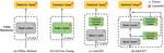 End-to-End Temporal Action Detection with 1B Parameters Across 1000 Frames