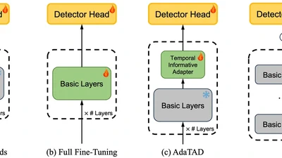 End-to-End Temporal Action Detection with 1B Parameters Across 1000 Frames featured image