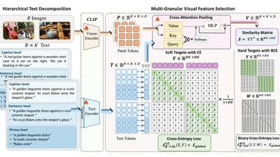 $eta $-CLIP: Text-Conditioned Contrastive Learning for Multi-Granular Vision-Language Alignment featured image