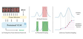 BOLT: Boost Large Vision-Language Model Without Training for Long-form Video Understanding thumbnail