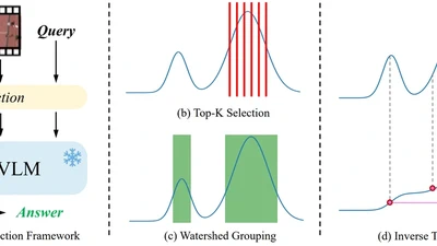 BOLT: Boost Large Vision-Language Model Without Training for Long-form Video Understanding featured image