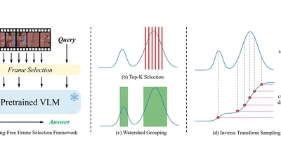 BOLT: Boost Large Vision-Language Model Without Training for Long-form Video Understanding featured image
