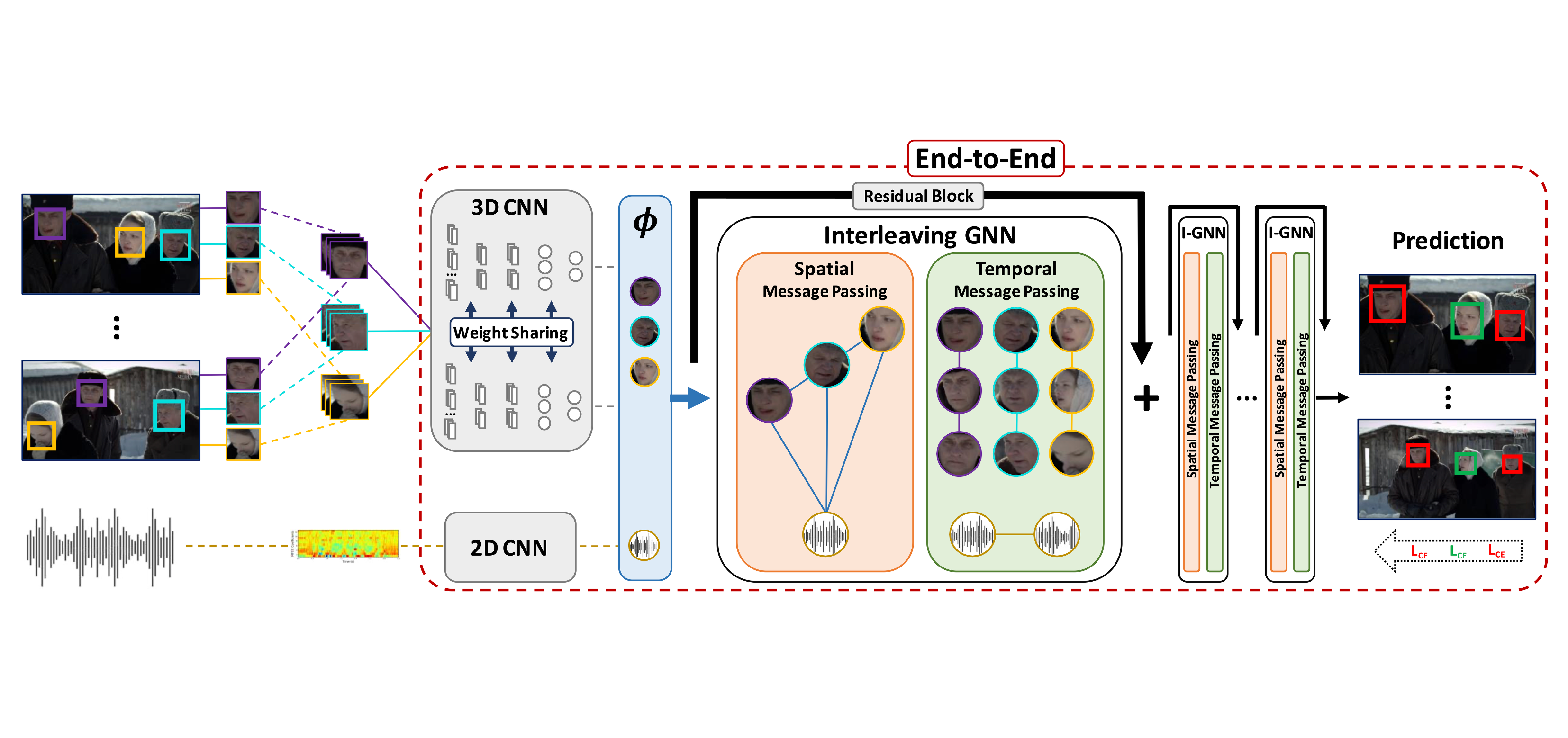 End-to-End Active Speaker Detection | Chen Zhao