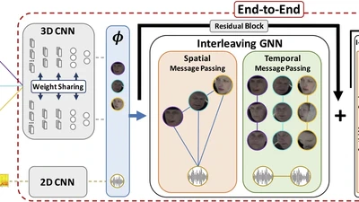 End-to-End Active Speaker Detection featured image