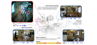 Ego-Exo4D: Understanding Skilled Human Activity from First-and Third-Person Perspectives thumbnail