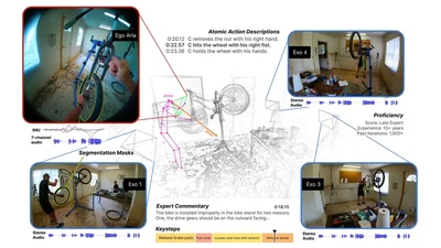 Ego-Exo4D: Understanding Skilled Human Activity from First-and Third-Person Perspectives featured image