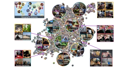 Ego4D: Around the World in 3,000 Hours of Egocentric Video featured image