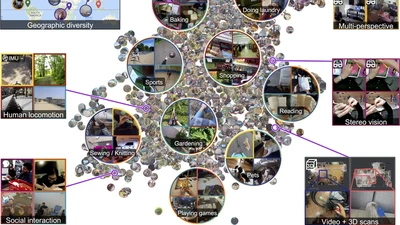 Ego4D: Around the World in 3,000 Hours of Egocentric Video featured image