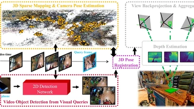 EgoLoc: Revisiting 3D Object Localization from Egocentric Videos with Visual Queries featured image