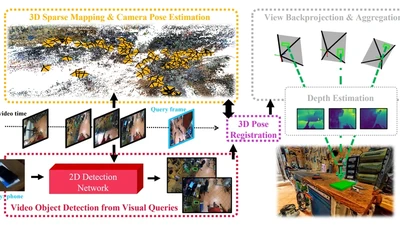 EgoLoc: Revisiting 3D Object Localization from Egocentric Videos with Visual Queries featured image