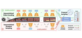 ETAD: Training Action Detection End to End on a Laptop thumbnail