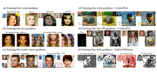 FreeDoM: Training-Free Energy-Guided Conditional Diffusion Model thumbnail