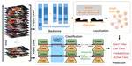 Improve Baseline for Temporal Action Detection: HACS Challenge 2020 Solution of IVUL‑KAUST team