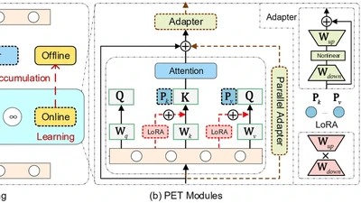 A Unified Continual Learning Framework with General Parameter-Efficient Tuning featured image