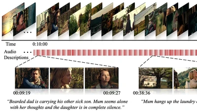 MAD: A Scalable Dataset for Language Grounding in Videos from Movie Audio Descriptions featured image