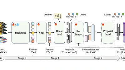 OpenTAD: A Unified Framework and Comprehensive Study of Temporal Action Detection featured image