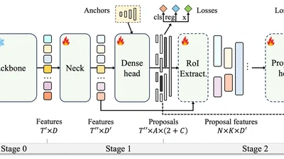 OpenTAD: A Unified Framework and Comprehensive Study of Temporal Action Detection featured image