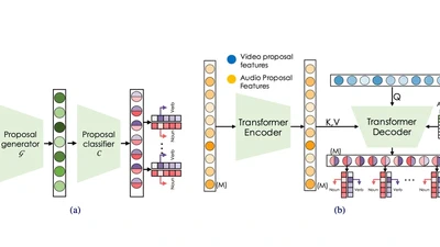 Owl (observe, watch, listen): Localizing actions in egocentric video via audiovisual temporal context featured image
