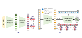 Owl (observe, watch, listen): Localizing actions in egocentric video via audiovisual temporal context thumbnail