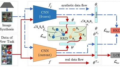 R-DFCIL: Relation-Guided Representation Learning for Data-Free Class Incremental Learning featured image