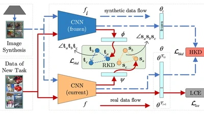 R-DFCIL: Relation-Guided Representation Learning for Data-Free Class Incremental Learning featured image