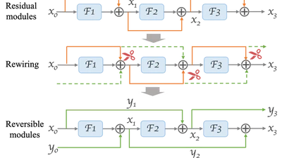 Re2TAL: Rewiring Pretrained Video Backbones for Reversible Temporal Action Localization featured image