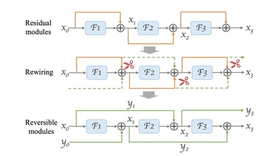 Re2TAL: Rewiring Pretrained Video Backbones for Reversible Temporal Action Localization featured image