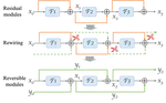 Re2TAL: Rewiring Pretrained Video Backbones for Reversible Temporal Action Localization