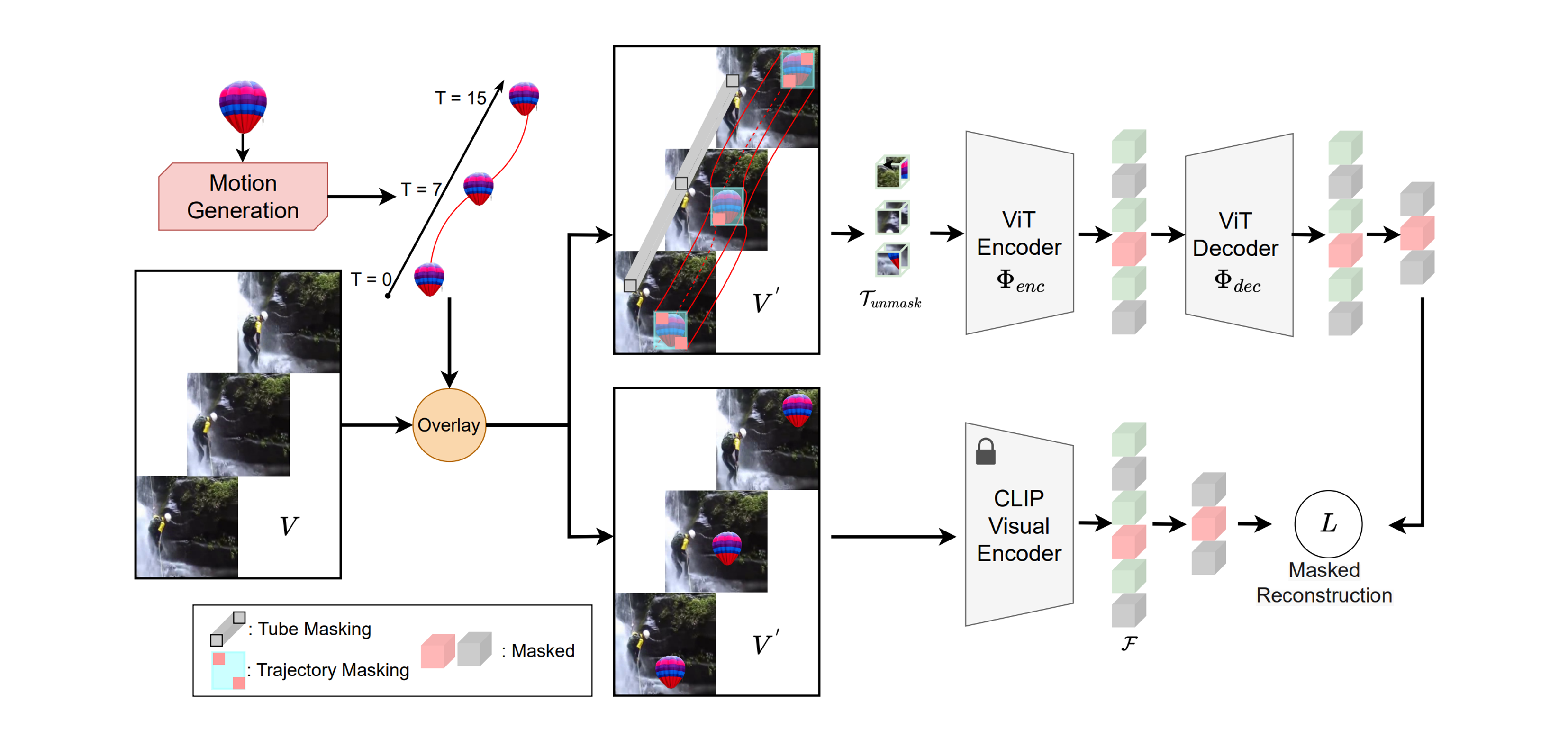 SMILE: Infusing Spatial and Motion Semantics in Masked Video Learning ...