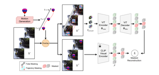 SMILE: Infusing Spatial and Motion Semantics in Masked Video Learning thumbnail