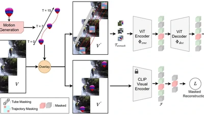 SMILE: Infusing Spatial and Motion Semantics in Masked Video Learning featured image