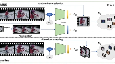Just a Glimpse: Rethinking Temporal Information for Video Continual Learning featured image