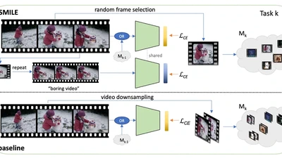 Just a Glimpse: Rethinking Temporal Information for Video Continual Learning featured image