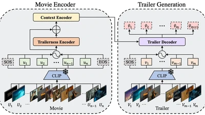 Towards Automated Movie Trailer Generation featured image