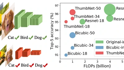 ThumbNet: One Thumbnail Image Contains All You Need for Recognition featured image
