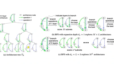 When NAS Meets Trees: An Efficient Algorithm for Neural Architecture Search featured image