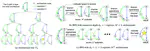 When NAS Meets Trees: An Efficient Algorithm for Neural Architecture Search