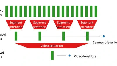 Logistic Regression is Still Alive and Effective: The 3rd YouTube 8M Challenge Solution of the IVUL‑KAUST team featured image