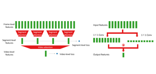 Logistic Regression is Still Alive and Effective: The 3rd YouTube 8M Challenge Solution of the IVUL‑KAUST team thumbnail